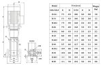 CDLF 85-50-2, AISI 304, Ex насос для растворителя взрывозащищенный