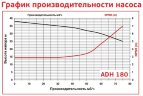 ADH 180 PP/B/15HP/TF/2800/BSP - горизонтальный центробежный насос