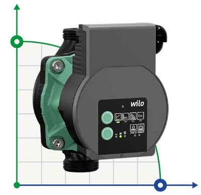 WILO Varios PICO-STG 15/1-7 circulation pump with electronic controller