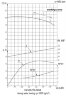 Фекальный насос СМ 200-150-540/4, 250 кВт, 1500 об/мин (без двигателя)
