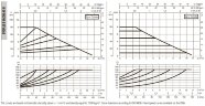 DAB EVOPLUS kleine 80/250 40 1x220-240 Y25 Umwälzpumpe mit elektronischer Steuerung, 60231365