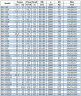 Pompa do przetłaczania benzyny IRG BGLB 80-250A (46,7/70), 18,5kW, 2880 Ex