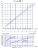 Leimdosierpumpe und Anwendung in der Produktion ATLAS DOS 11.2-01-0.35HP-5.47-2800-63-A-NBR