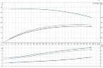 Pompe en ligne Grundfos TP 65-340/2 AFA-BAQE-LX1