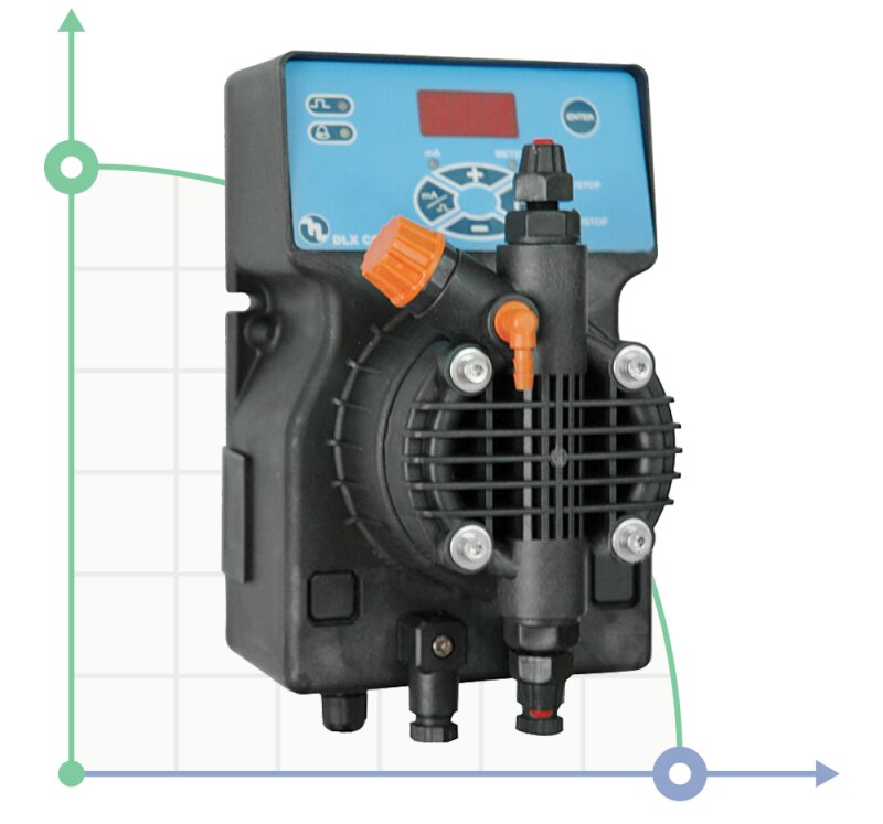 Pompa dozująca PDE DLX CC/M 15-4 230V/240V
