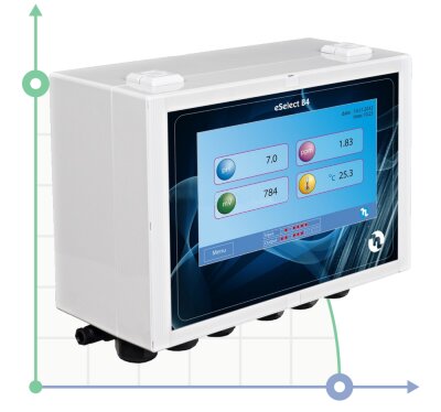 Controller eSelect B4 (pH, Rx, Cl, CD) 100-250V, for 3 parameters