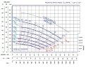 Самовсмоктувальний шламовий насос P-12, 43/1270, 92 kW, без двигуна
