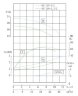 IRG TKG 65/110-2.2/2 (22.3/16), 2.2 kW, 2900 vertical centrifugal pump