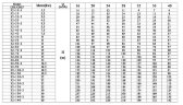 CDLF 32-100, AISI 316 насос питательный для парового котла