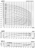 CDLF 16-50 Ex насос для растворителя (взрывозащищенный)