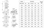 CDLF 16-50 Ex насос для растворителя (взрывозащищенный)