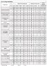 Bomba química con acoplamiento magnético MD-F-255SAE-5V38AYS, PPH, 53L/min, 6.2m, 380V