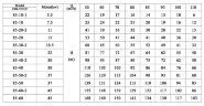 CDLF 85-50-2, AISI 316, Ex Pumpe der Rektifikationskolonne