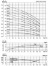 CDLF 85-50-2, AISI 316, Ex Pumpe der Rektifikationskolonne