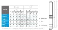 Погружной скважинный насос 4 дюйма ATEX ALPHA EX 24, 380V