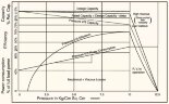 Шестеренчастий насос JKRN 100 1 дюйм, 3,6 m3/h, CI з чавуну