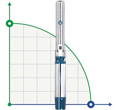 Глибинний насос 6SP30/12, Outlet: 4 дюйма, 11kW, 380V