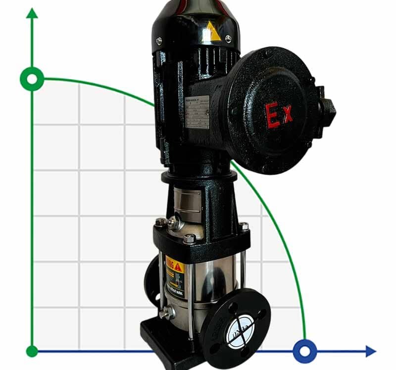 Pompe multicellulaire BVS 4-4, 0.75kW, AISI 316, Ex antidéflagrant
