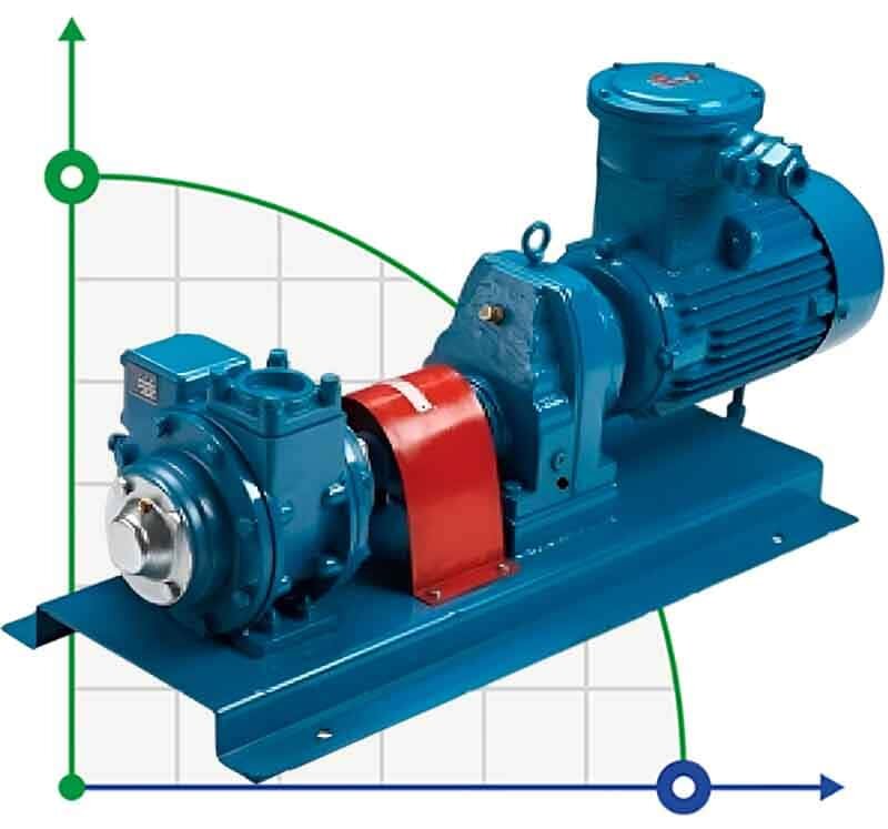 Vane rotary pump for petrol VANE PUMP YA-80B 3 inches 1000 l/min, 7.5 kW, 640 rpm