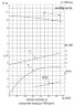 Насос сточных-массных сред СМ 200-150-540/4М, 250 кВт, 1500 об/мин (без двигателя)