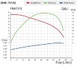 Пластиковый насос для химии QHB-G-75102EAL-SSH5V38AGABS-3801, GFRPP, 5,5kW, 380V, центробежный самовсасывающий