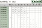 DAB CP-G 65-2640/A/BAQE/4 IE3 насос циркуляционный, 1D4111G8V