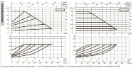 DAB EVOPLUS 100/220 40 1x220-240 Y25 циркуляционный насос с электронным управлением, 60231402
