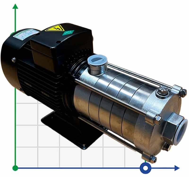Pompe haute pression pour eau chaude DW(S)5-50/110, AISI304, 380V/50Hz, horizontale multicellulaire
