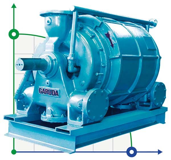 Vacuum pump GARUDA GXL 2000, 3800 m3/h