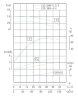 IHG TKHGB 125/200-5,5/4 (100/12,5), 5,5 kW, AISI 304, 1450, Ex-Inline-Pumpe aus Edelstahl