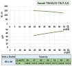 Rovatti T2K65/2E-TW R.5,5 насос с приводом от ВОМ трактора для наполнения емкостей