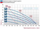 The pneumatic diaphragm pumps BOXER 100 AISI 316 IB100-A-HTTFT--