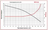 Bomba ADM 10 PVDF/TF/0.75HP/2800RPM con acoplamiento magnético