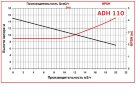 ADH 110 PVDF/B/1.5HP/TF/2800/BSP - bomba centrífuga horizontal