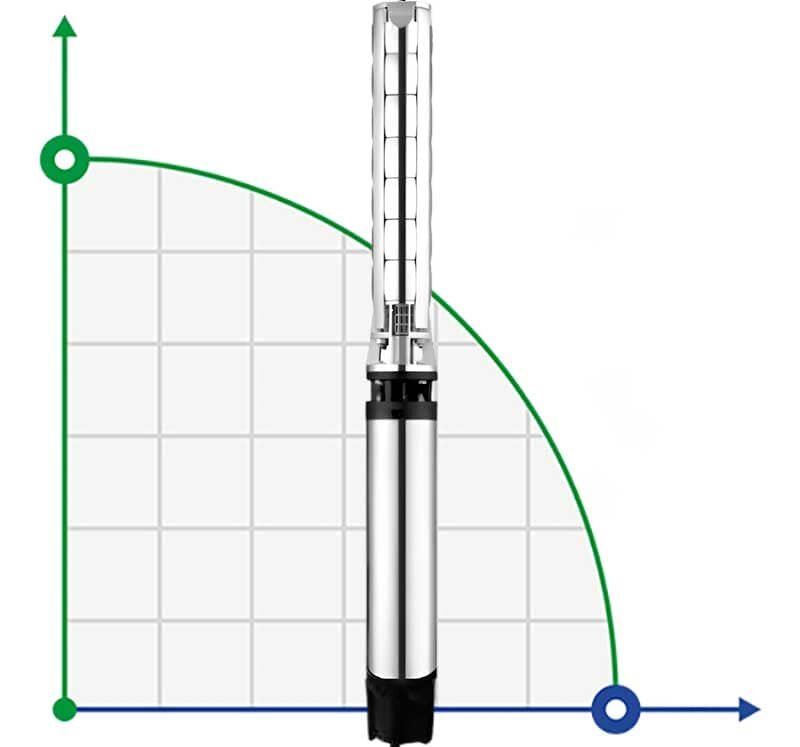 Borehole Pump 8SP77/05, Outlet: 5 inches, 18.5 kW, 380V