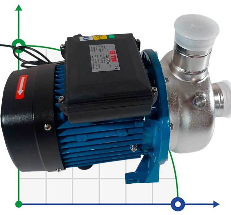 DWO B250/05, 220V/50Hz, INOX centrifugal pump