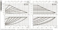 DAB EVOPLUS 100/280 50 1x220-240 Y25 Umwälzpumpe mit elektronischer Steuerung, 60231407