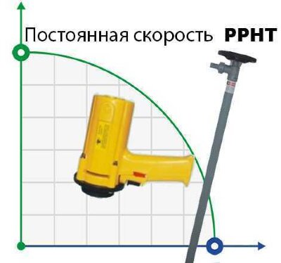 BTS-SB-550W+PPHT-HP-1000mm Fasspumpe (mit konstanter Geschwindigkeit)