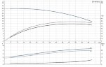 Inline-Pumpe Grundfos TP 65-250/2 A-F-A-BQQE-KX1