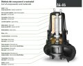 Насос очистки нефтехранилищ Dreno AT-EX 200/4/240 C.275 с режущим открытым рабочим колесом