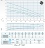 Насос очистки нефтехранилищ Dreno AT-EX 200/4/240 C.275 с режущим открытым рабочим колесом