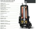 Bomba sumergible Dreno ATH-EX 100-2/420 con impulsor centrífugo de dos canales