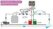 Двойной перистальтический насос AQUA PDP TECHNOPOOL PH-RX 1,4-1/1,4-1 SANTOPRENE/SANTOPRENE 230V BLACK