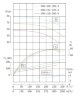 TKHW 300/410-160/4 (750/50), 160 kW, AISI 304, 1480 horizontal stainless steel pump