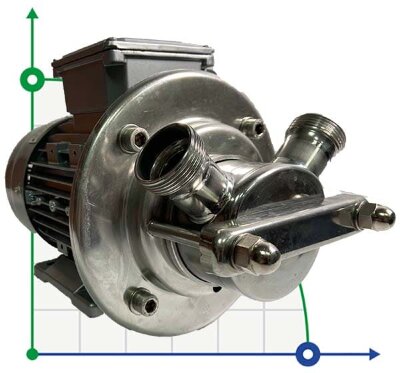 Pompa do twarogu AlphaDynamic AD30. 1/01 0,55 kW wirnikowa