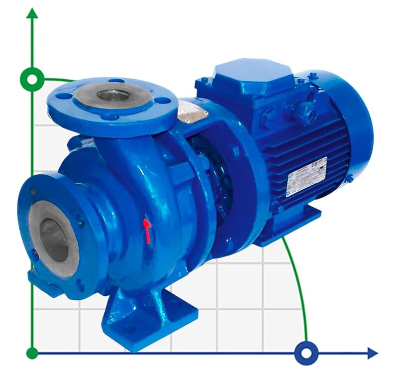 Pompa wspornikowa monoblok KM 65-50-160, 5,5kW, 3000