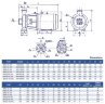 Pompa wspornikowa monoblok KM 65-50-160, 5,5kW, 3000