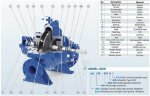 BSC4 80-270A/B, (1500) - насос двустороннего входа