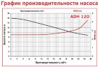 ADH 120 PVDF/B/2HP/TF/2800/BSP - bomba centrífuga horizontal