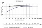 Vakuumpumpe für Molekularsieb-Regeneration GMVP 230/120 mit 1450 U/min 50Hz 5,5 kW Motor in explosionsgeschützter Ausführung